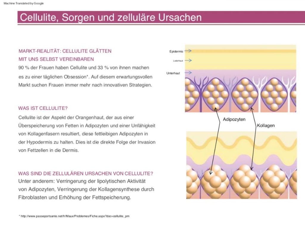DYNAMIK - Schnell einziehende Bodylotion Mittel gegen Cellulite Actiporine Studie